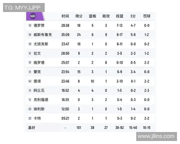 湖人对雷霆比赛比分预测分析及双方近期状态评估